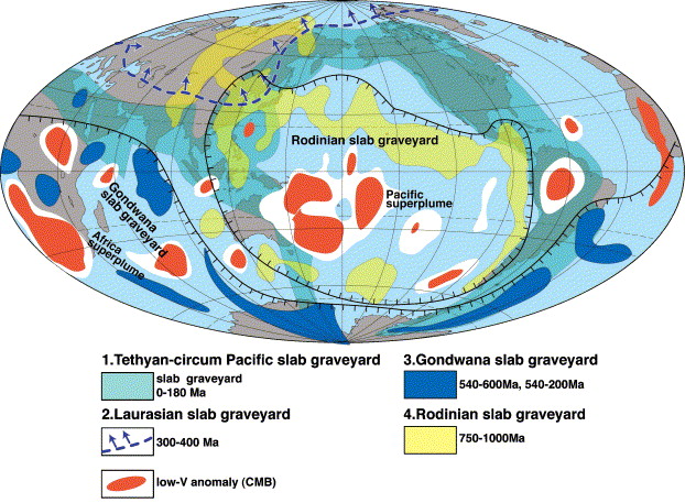 Plume tectonics and Supercontinents